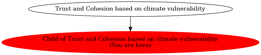 Graph of models related to 'Child of Trust and Cohesion based on climate vulnerability' 